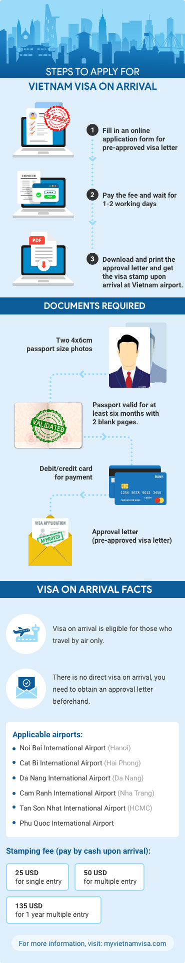 How to apply Vietnam e-visa mobile